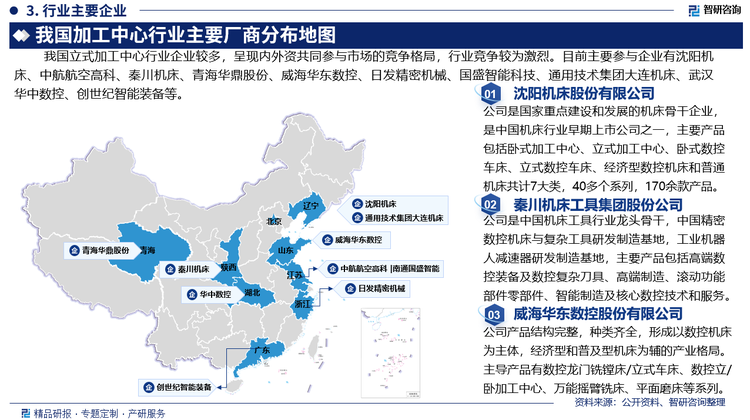 我国立式加工中心行业企业较多，呈现内外资共同参与市场的竞争格局，行业竞争较为激烈。目前主要参与企业有沈阳机床股份有限公司、中航航空高科技股份有限公司、秦川机床工具集团股份公司、青海华鼎实业股份有限公司、威海华东数控股份有限公司、浙江日发精密机械股份有限公司、南通国盛智能科技集团、通用技术集团大连机床有限责任公司、武汉华中数控股份有限公司、广东创世纪智能装备集团股份有限公司等。其中，沈阳机床主要产品包括数控机床设备、普通机床设备及相关零部件、工业服务、配套产品等。2023年沈阳机床营业收入15.01亿元，实现归属于上市公司净利润3475.70万元。