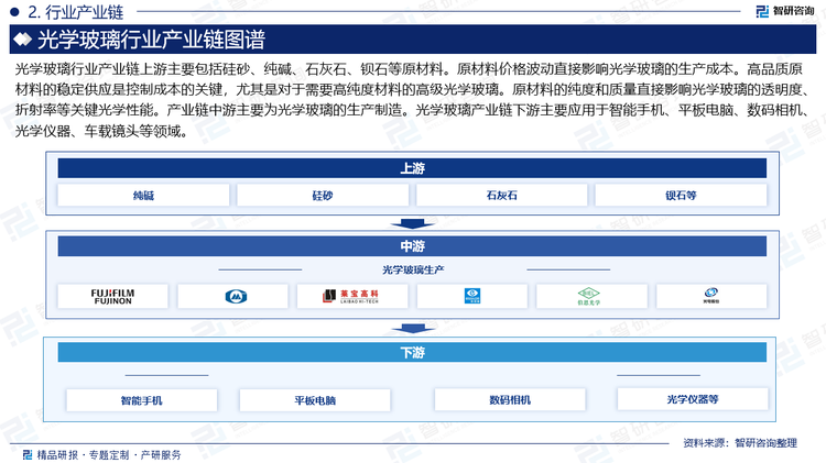 光学玻璃行业产业链上游主要包括硅砂、纯碱、石灰石、钡石等原材料。原材料价格波动直接影响光学玻璃的生产成本。高品质原材料的稳定供应是控制成本的关键，尤其是对于需要高纯度材料的高级光学玻璃。原材料的纯度和质量直接影响光学玻璃的透明度、折射率等关键光学性能。产业链中游主要为光学玻璃的生产制造。光学玻璃产业链下游主要应用于智能手机、平板电脑、数码相机、光学仪器、车载镜头等领域。