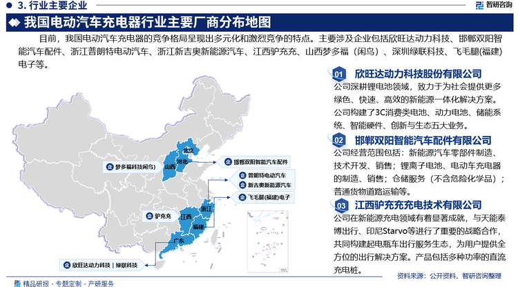 目前，我国电动汽车充电器的竞争格局呈现出多元化和激烈竞争的特点。主要涉及企业包括欣旺达动力科技股份有限公司、邯郸双阳智能汽车配件有限公司、浙江普朗特电动汽车有限公司、浙江新吉奥新能源汽车有限公司、江西驴充充充电技术有限公司、山西梦多福科技有限公司、深圳市绿联科技股份有限公司、飞毛腿(福建)电子有限公司、深圳吉马新能源汽车销售有限公司等。