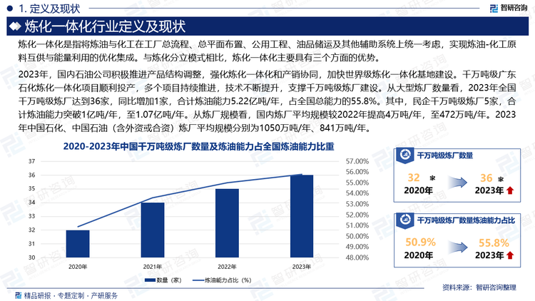 2023年，国内石油公司积极推进产品结构调整，强化炼化一体化和产销协同，加快世界级炼化一体化基地建设。千万吨级广东石化炼化一体化项目顺利投产，多个项目持续推进，技术不断提升，支撑千万吨级炼厂建设。从大型炼厂数量看，2023年全国千万吨级炼厂达到36家，同比增加1家，合计炼油能力5.22亿吨/年，占全国总能力的55.8%。其中，民企千万吨级炼厂5家，合计炼油能力突破1亿吨/年，至1.07亿吨/年。从炼厂规模看，国内炼厂平均规模较2022年提高4万吨/年，至472万吨/年。2023年中国石化、中国石油（含外资或合资）炼厂平均规模分别为1050万吨/年、841万吨/年。