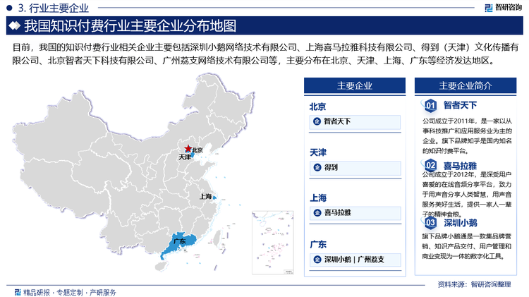 知识付费市场吸引了众多国内外平台的参与，市场竞争日益激烈。国内平台如得到、喜马拉雅、知乎等通过提供优质的知识内容和服务，吸引了大量用户并占据了市场份额。同时，国际平台如Coursera、Udemy等也进入中国市场，加剧了市场竞争。在知识付费市场中，一些头部平台凭借其品牌优势、内容质量和用户基础，占据了较大的市场份额。这些平台通过不断优化用户体验、提升内容质量和完善服务体系，巩固了自身的市场地位。