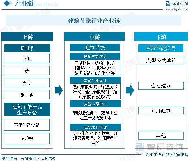 建筑节能行业产业链