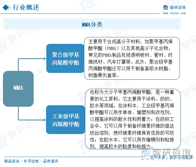 MMA分类