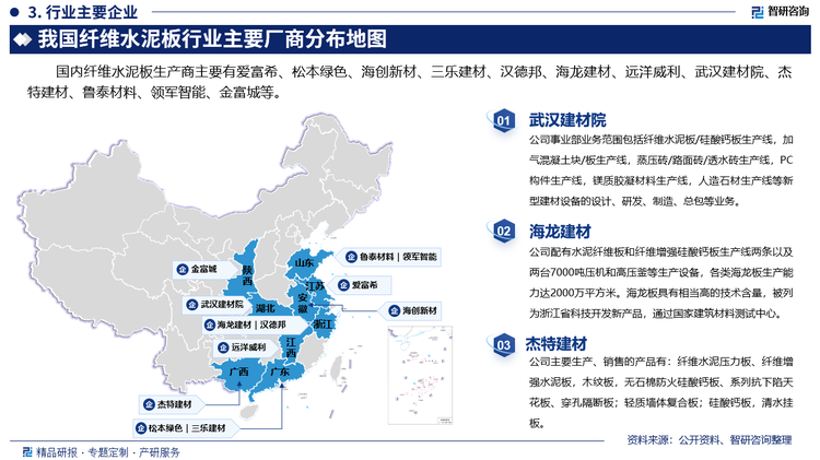 其中武汉建材院事业部业务范围包括纤维水泥板/硅酸钙板生产线，加气混凝土块/板生产线，蒸压砖/路面砖/透水砖生产线，PC构件生产线，镁质胶凝材料生产线，人造石材生产线等新型建材设备的设计、研发、制造、总包等业务。海龙建材配有水泥纤维板和纤维增强硅酸钙板生产线两条以及两台7000吨压机和高压釜等生产设备，各类海龙板生产能力达2000万平方米。海龙板具有相当高的技术含量，被列为浙江省科技开发新产品，通过国家建筑材料测试中心。杰特建材主要生产、销售的产品有：纤维水泥压力板、纤维增强水泥板，木纹板，无石棉防火硅酸钙板、系列抗下陷天花板、穿孔隔断板；轻质墙体复合板；硅酸钙板，清水挂板。