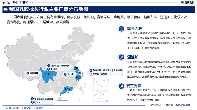 其中隆亨乳胶专业从事软体和环保家居用品研发、设计、生产、销售，致力于纯天然乳胶制品，适应现代人生活的环保、健康型的床上用品、汽车靠垫等乳胶制品。目前产品95%以上出口欧美、日韩等发达国家。迈迪加是全球顶尖的智能睡眠解决方案供应商及夜间物联网智能控制核心技术提供商。十多年来专注于智能睡眠技术研发，拥有国家/国际知识产权110+项，旗下产品包括睡眠监测产品、睡眠改善产品、企业级智能睡眠解决方案。赛宝乳胶是一家专业研发、生产、销售乳胶发泡的科技型企业，生产的各种规格乳胶枕头、乳胶床垫天然乳胶含胶量达到92%以上，深受广大客户喜爱。