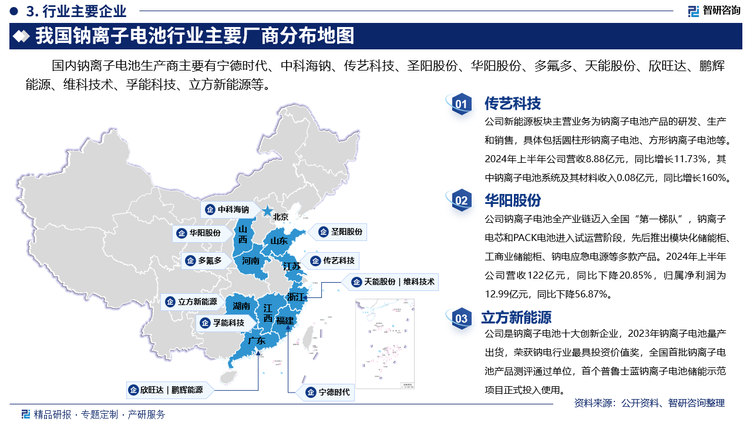 其中传艺科技新能源板块主营业务为钠离子电池产品的研发、生产和销售，具体包括圆柱形钠离子电池、方形钠离子电池等。2024年上半年公司营收8.88亿元，同比增长11.73%，其中钠离子电池系统及其材料收入0.08亿元，同比增长160%。华阳股份钠离子电池全产业链迈入全国“第一梯队”，钠离子电芯和PACK电池进入试运营阶段，先后推出模块化储能柜、工商业储能柜、钠电应急电源等多款产品。2024年上半年公司营收122亿元，同比下降20.85%，归属净利润为12.99亿元，同比下降56.87%。立方新能源是钠离子电池十大创新企业，2023年钠离子电池量产出货，荣获钠电行业最具投资价值奖，全国首批钠离子电池产品测评通过单位，首个普鲁士蓝钠离子电池储能示范项目正式投入使用。