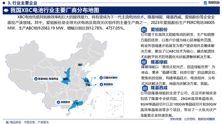 XBC电池凭借其转换效率和巨大的提效潜力，将有望成为下一代主流电池技术。隆基绿能、隆基西咸、爱旭股份等企业全面投产该领域。其中，爱旭股份是全球光伏电池及高效光伏组件的主要生产商之一，2023年爱旭股份生产PERC电池38005 MW，生产ABC组件2083.19 MW，增幅分别达到12.78%、4757.05%。