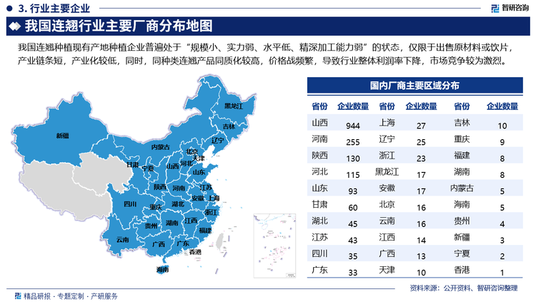 我国连翘种植现有产地种植企业普遍处于“规模小、实力弱、水平低、精深加工能力弱”的状态，仅限于出售原材料或饮片，产业链条短，产业化较低，同时，同种类连翘产品同质化较高，价格战频繁，导致行业整体利润率下降，市场竞争较为激烈。