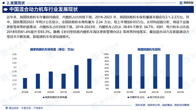 近年来，我国铁路机车存量保持稳定，内燃机占比持续下滑。2018-2023 年，我国铁路机车保有量基本稳定在2.1-2.2万台。其中，国铁集团2023 年统计公告显示，全国铁路机车拥有量为 2.24 万台，较上年增加0.03万台。从结构层面分析，得益于设备更新等政策积极推动，内燃机车占比持续下滑。2018-2023年，内燃机车占比从 38.6%下降至 34.7%；同时，电力机车占比由2018年的61.4%提升至65.3%。随着《老旧型铁路内燃机车淘汰更新管理办法》等政策持续落实，叠加混合动力及新能源动力等技术不断发展，新能源机车有望加速替代。