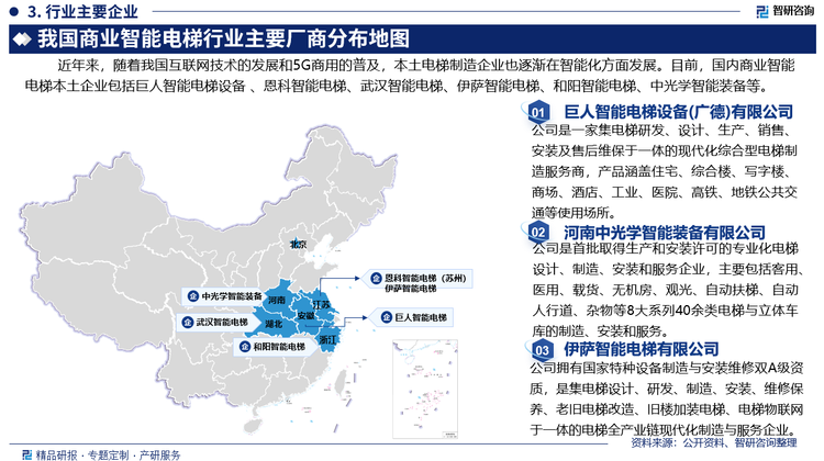 目前，国内商业智能电梯本土企业包括巨人智能电梯设备(广德)有限公司、恩科智能电梯（苏州）有限公司、武汉智能电梯有限公司、伊萨智能电梯有限公司、湖南中环智能电梯管家有限公司、浙江和阳智能电梯有限公司、河南中光学智能装备有限公司等。