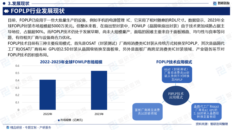 FOPLP技術(shù)目前有三種主要應(yīng)用模式，首先是OSAT（封裝測(cè)試）廠商將消費(fèi)類IC封裝從傳統(tǒng)方式轉(zhuǎn)換至FOPLP，其次是晶圓代工廠和OSAT廠商將AI GPU的2.5D封裝從晶圓級(jí)轉(zhuǎn)換至面板級(jí)，另外是面板廠商跨足消費(fèi)類IC封裝領(lǐng)域，產(chǎn)業(yè)鏈各環(huán)節(jié)對(duì)FOPLP技術(shù)的積極布局。