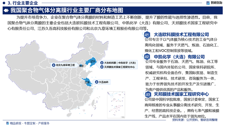 為提升市場競爭力，企業(yè)在聚合物氣體分離膜的材料和制造工藝上不斷創(chuàng)新，提升了膜的性能與選擇性滲透性。目前，我國聚合物氣體分離膜的主要企業(yè)包括大連歐科膜技術(shù)工程有限公司、中凱化學(xué)（大連）有限公司、天邦膜技術(shù)國家工程研究中心有限責(zé)任公司、江蘇久吾高科技股份有限公司和北京九章環(huán)境工程股份有限公司。