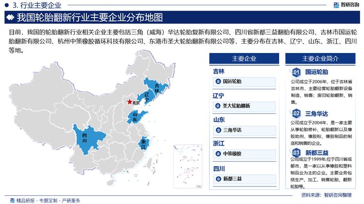 轮胎翻新市场存在激烈的竞争，主要来自于传统轮胎制造商、专业轮胎翻新厂家以及小规模的翻新车间等。不同企业在产品质量、价格竞争、服务水平等方面展开竞争，市场格局较为多元化。目前，行业内相关企业主要包括三角（威海）华达轮胎复新有限公司、四川省新都三益翻胎有限公司、吉林市国运轮胎翻新有限公司、杭州中策橡胶循环科技有限公司、东港市圣大轮胎翻新有限公司等。