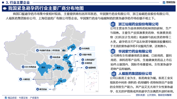 我国口服避孕药市场集中度相对较高，主要提供商包括拜耳医药、华润紫竹药业有限公司、浙江仙琚药业股份有限公司、人福医药集团股份公司、上海信谊药厂有限公司等企业。华润紫竹药业拳头产品毓婷、金毓婷传承企业基因凭借放心的产品、优质的服务和不断创新的发展理念，为广大消费者提供了使用方便、真正切实有效的避孕药品和服务，同时也取得了良好的口碑和市场覆盖率。与其市场份额不相上下的仙琚制药，其主打产品左炔诺孕酮肠溶胶囊相比于主流的紧急避孕药不仅服用方便，还刺激小。