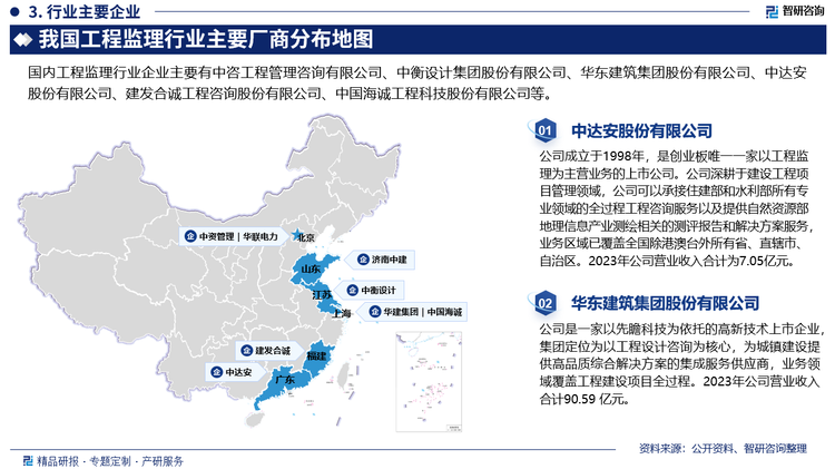 目前，我国建设工程监理行业整体呈现“国有-民营”两大阵营并行的竞争格局：民营监理企业业务主要分布在市场完全开放的领域，如通信行业、房屋建筑领域以及市政公用领域，这些领域的业务主要是通过公开招投标方式获得，只要企业具有相应资质并满足投标硬件要求，就可参与投标并获得相应业务；国有监理企业业务主要分布在市场部分开放和没有开放的领域（如水利、电力、铁路等），这类市场关系到国家安全及重大发展战略的实施，其监理业务一般由政府主管部门指定国有建设单位下属监理公司或相关公司负责实施，民营监理公司很难涉足。