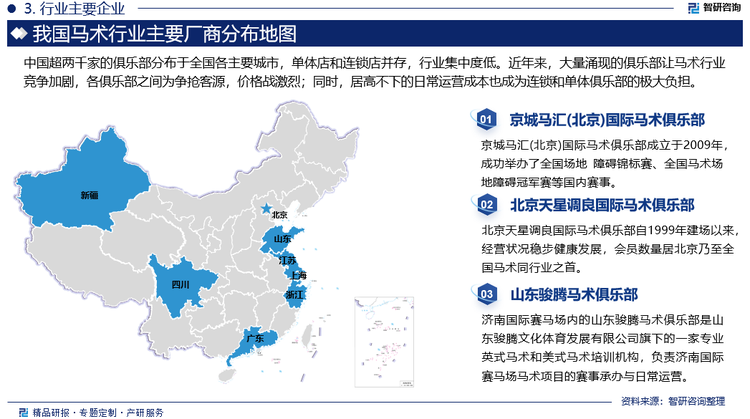 中国超两千家的俱乐部分布于全国各主要城市，单体店和连锁店并存，行业集中度低。从马术俱乐部店铺数、运营时间和行业影响力三方面将其分为三个竞争梯队。过度竞争及高运营成本是马术俱乐部的风险点。大量涌现的俱乐部让马术行业竞争加剧，各俱乐部之间为争抢客源，价格战激烈；同时，居高不下的日常运营成本也成为连锁和单体俱乐部的极大负担。杰的牧场、佳伯马术、青岛宝湖、骑乐马术、莱德马业等企业为全国连锁马术运动知名品牌，其运营历史悠久，行业影响力强，位居行业第一梯队。天星调良、京城马汇、骏腾马术有一定的先发优势和单体规模和壁垒，其通过打造自己的赛事IP，并进入上游繁育和赛事服务等互补性产业提高企业竞争力，位居行业第二梯队。此外，我国还存在金伯乐马术、瑞欧马术、乐派特马术等区域性连锁品牌，其品牌影响力相对较小，位居行业第三梯队。