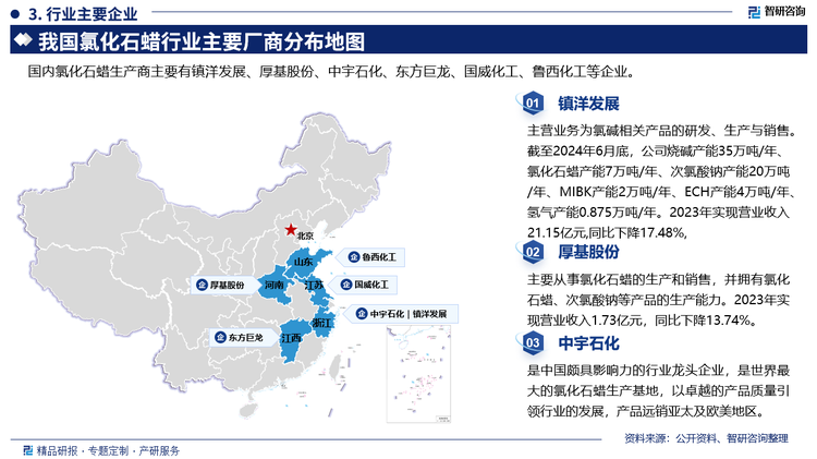 其中镇洋发展主营业务为氯碱相关产品的研发、生产与销售、截至2024年6月底，公司烧碱产能35万吨/年、氯化石蜡产能7万吨/年、次氯酸钠产能20万吨/年、MIBK产能2万吨/年、ECH产能4万吨/年氢气产能0.875万吨/年。2023年实现营业收入21.15亿元,同比下降17.48%。厚基股份主要从事氯化石蜡的生产和销售，并拥有氯化石蜡、次氯酸钠等产品的生产能力。2023年实现营业收入1.73亿元，同比下降13.74%。中宇石化是中国颇具影响力的行业龙头企业，是世界最大的氯化石蜡生产基地，以卓越的产品质量引领行业的发展，产品远销亚太及欧美地区。