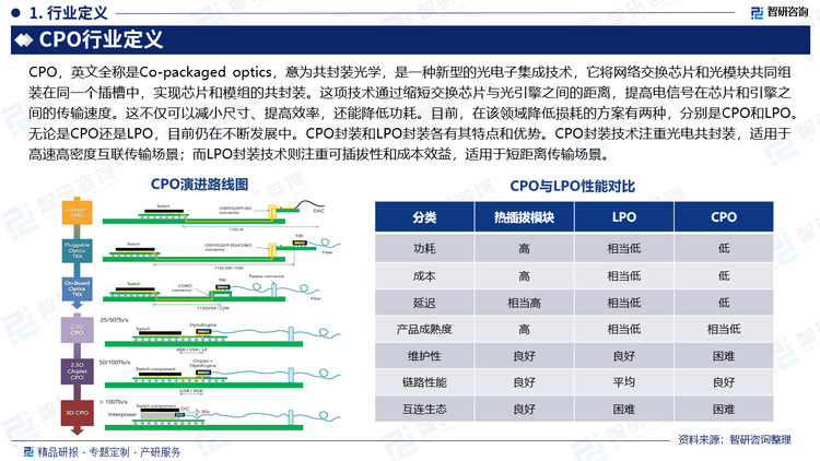 CPO，英文全称是Co-packaged optics，意为共封装光学，是一种新型的光电子集成技术，它将网络交换芯片和光模块共同组装在同一个插槽中，实现芯片和模组的共封装。这项技术通过缩短交换芯片与光引擎之间的距离，提高电信号在芯片和引擎之间的传输速度。这不仅可以减小尺寸、提高效率，还能降低功耗。目前，在该领域降低损耗的方案有两种，分别是CPO和LPO。无论是CPO还是LPO，目前仍在不断发展中。CPO封装和LPO封装各有其特点和优势。CPO封装技术注重光电共封装，适用于高速高密度互联传输场景；而LPO封装技术则注重可插拔性和成本效益，适用于短距离传输场景。