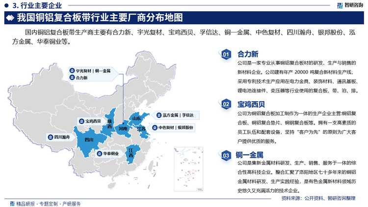 其中合力新是一家专业从事铜铝复合板材的研发、生产与销售的新材料企业。公司建有年产 20000 吨复合新材料生产线，采用专利技术生产应用在电力金具、装饰材料、通讯基板、锂电池连接件、变压器等行业使用的复合板、带、泊、排。宝鸡西贝为铜铝复合板加工制作为一体的生产企业主营:铜铝复合板、铜铝复合垫片、铜钢复合板等。拥有一支高素质的员工队伍和配套设备，坚持“客户为先”的原则为广大客户提供优质的服务。铜一金属是集新金属材料研发、生产、销售、服务于一体的综合性高科技企业。整合汇聚了洛阳地区七十多年来的铜铝金属材料研发、生产实践经验，是有色金属新材料领域历史悠久又充满活力的技术企业。