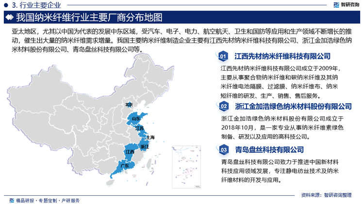 目前，北美仍是全球纳米纤维市场的领导者，主要受到制药、生物技术和食品饮料等行业对高纯度空气、水和化学品需求增长的推动。与此同时，全球气候变暖及生态环境变化使得全球各地区对环保要求不断提高，可回收和可持续产品研发生产成为各行业的发展重点，而这一趋势推动美国、欧洲等发达国家纳米纤维需求量持续扩大。此外，亚太地区，尤其以中国为代表的发展中东区域，受汽车、电子、电力、航空航天、卫生和国防等应用和生产领域不断增长的推动，催生出大量的纳米纤维需求增量。目前，海外知名纳米纤维厂商包括日东电工（Nitto Denko Corporation）、德固赛（Du Pont）、芬兰阿乐斯福乐斯（Ahlstrom-Munksj）、美国Argonide公司等；我国主要纳米纤维制造企业主要有江西先材纳米纤维科技有限公司、浙江金加浩绿色纳米材料股份有限公司、青岛盘丝科技有限公司等。