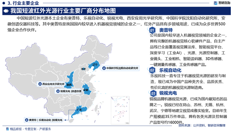 全球短波红外光源头部企业为日本的CCS，占据全球较大的市场份额。中国短波红外光源本土企业有奥普特、乐视自动化、锐视光电、西安应用光学研究所、中国科学院沈阳自动化研究所、安徽创谱仪器等。其中奥普特是我国国内较早进入机器视觉领域的企业之一。在成立之初，以机器视觉核心部件中的光源产品为突破口，奥普特进入了当时主要为国际品牌所垄断的机器视觉市场。企业一直重视产品的技术升级与研发创新，近三年研发投入占营业收入15%以上，红外产品具有多领域用途，已成为众多世界500 强企业合作伙伴。