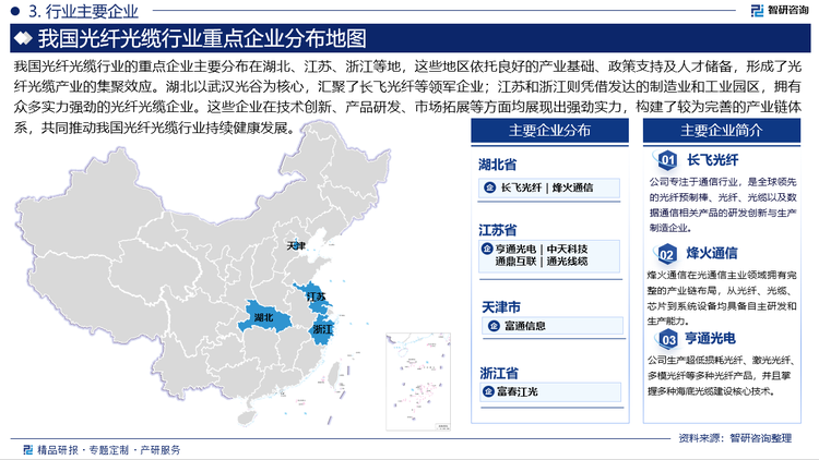 我国光纤光缆行业的重点企业主要分布在湖北、江苏、浙江等地，这些地区依托良好的产业基础、政策支持及人才储备，形成了光纤光缆产业的集聚效应。湖北以武汉光谷为核心，汇聚了长飞光纤等领军企业；江苏和浙江则凭借发达的制造业和工业园区，拥有众多实力强劲的光纤光缆企业。这些企业在技术创新、产品研发、市场拓展等方面均展现出强劲实力，构建了较为完善的产业链体系，共同推动我国光纤光缆行业持续健康发展。