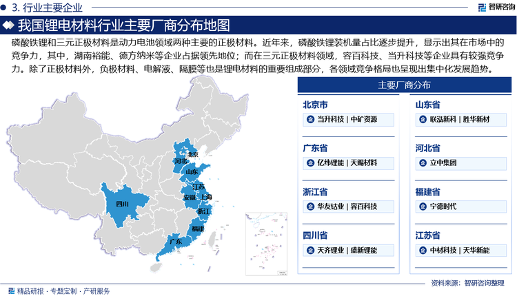 磷酸铁锂和三元正极材料是动力电池领域两种主要的正极材料。近年来，磷酸铁锂装机量占比逐步提升，显示出其在市场中的竞争力。在磷酸铁锂领域，湖南裕能、德方纳米等企业占据领先地位；而在三元正极材料领域，容百科技、当升科技等企业具有较强竞争力。除了正极材料外，负极材料、电解液、隔膜等也是锂电材料的重要组成部分。这些领域的竞争格局同样呈现出集中化的趋势，主要企业包括璞泰来、恩捷股份、天赐材料等。