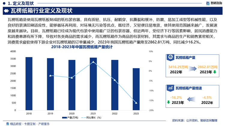 未来，随着下游消费品厂商对包装配套的需求不断提高，高强度、轻量化的瓦楞纸箱将逐渐占据更大的市场份额，同时，客户对瓦楞纸箱的品质、外观、印刷质量等方面的要求也越来越高，具有更好的耐破性、耐压性、防潮性等性能的高质量瓦楞纸箱将更受欢迎。此外，为满足不同行业、不同产品的包装需求，瓦楞纸箱的规格、形状、结构等将更加多样化，如：针对一些特殊形状的产品，可能会出现定制化的瓦楞纸箱；对于一些需要展示的产品，可能会有开窗式、手提式等特殊结构的瓦楞纸箱等等。另外，在环保政策日益严格和消费者环保意识不断提高的背景下，绿色环保型瓦楞纸箱将成为发展的重点。