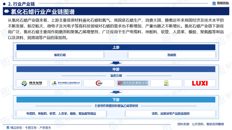 从氯化石蜡产业链来看，上游主要是原材料液化石蜡和氯气，我国是石蜡生产、消费大国，随着近年来我国经济及技术水平的不断发展，航空航天、微电子及光电子等高科技领域对石蜡的需求也不断增加，产量也随之不断增长。氯化石蜡产业链下游应用广泛，氯化石蜡主要用作阻燃剂和聚氯乙烯增塑剂，广泛应用于生产电缆料、地板料、软管、人造革、橡胶、聚氨酯等制品以及涂料、润滑油等产品的添加剂。