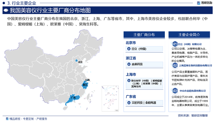 中國(guó)美容儀行業(yè)主要廠商分布在我國(guó)的北京、浙江、上海、廣東等省市，其中，上海市美容儀企業(yè)較多，包括聯(lián)合利華（中國(guó)）、愛姆緹姬（上海）、歐萊雅（中國(guó)）、昊海生科等。