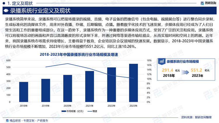 随着数字化技术的飞速发展，多媒体应用已经成为了人们日常生活和工作的重要组成部分。在这一趋势下，录播系统作为一种重要的多媒体应用方式，受到了广泛的关注和应用。录播系统可以将现场活动的画面和声音以高清晰度的形式录制下来，并通过网络等渠道传输给观众，从而实现时间和空间上的跨越。近年来，我国录播系统市场需求持续增长，主要得益于教育、企业培训及会议领域的快速发展。数据显示，2018-2023年中国录播系统行业市场规模不断增加，2023年行业市场规模约551.2亿元，同比上涨10.26%。预计未来随着技术的不断进步和应用领域的拓展，录播系统市场规模不断扩大。