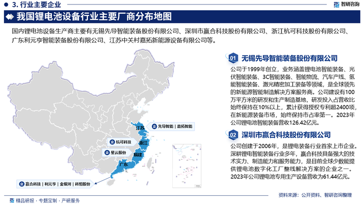 目前国内锂电池设备行业已经形成一定规模，基本涵盖锂电池制造的所有环节，但行业格局整体分散，集中度有待提高，主要的龙头如先导、赢合等公司的国内市场占有率均在10%以下，仍有较大的提升空间。未来，新能源汽车市场、储能市场及新兴数码产品市场需求的持续增长将继续拉动对锂电设备的投资，也对锂电设备的工艺革新和交付效率提出了更高的要求。头部锂电设备企业经过长期积累，在技术实力、协同开发、稳定性控制、资金实力、交付效率等方面更具有优势，可快速帮助客户在实现电池新工艺、新产品落地及市场投放上提供保证，因此市场订单将进一步向头部锂电设备企业倾斜。此外，头部锂电设备公司也将日益发挥规模化优势，并通过导入精细化生产管理、整合供应链资源，实现降本增效，进一步提升盈利能力和经营质量。