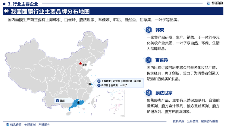 其中韩束家集产品研发、生产、销售、于一体的多元化美妆产业集团，一叶子以自然、环保、生活为品牌理念。百雀羚是国内屈指可数的历史悠久的著名化妆品厂商。传承经典，勇于创新，致力于为消费者创造天然温和的优质护肤品。膜法世家聚焦膜类产品，主要有天然保湿系列、自然能量系列、膜方蜜汁系列、膜方蚕丝系列、膜方护眼系列、膜方护唇系列等。