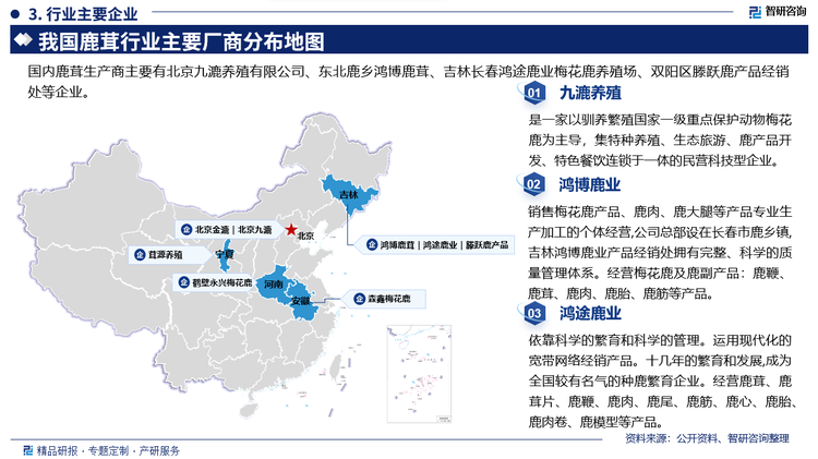 其中九漉养殖是一家以驯养繁殖国家一级重点保护动物梅花鹿为主导，集特种养殖、生态旅游、鹿产品开发、特色餐饮连锁于一体的民营科技型企业。鸿博鹿业销售梅花鹿产品、鹿肉、鹿大腿等产品专业生产加工的个体经营,公司总部设在长春市鹿乡镇吉林鸿博鹿业产品经销处拥有完整、科学的质量管理体系。经营梅花鹿及鹿副产品:鹿鞭、鹿茸、鹿肉、鹿胎、鹿筋等产品。鸿途鹿业依靠科学的繁育和科学的管理。运用现代化的宽带网络经销产品。十几年的繁育和发展,成为全国较有名气的种鹿繁育企业。经营鹿茸、鹿茸片、鹿鞭、鹿肉、鹿尾、鹿筋、鹿心、鹿胎鹿肉卷、鹿模型等产品。