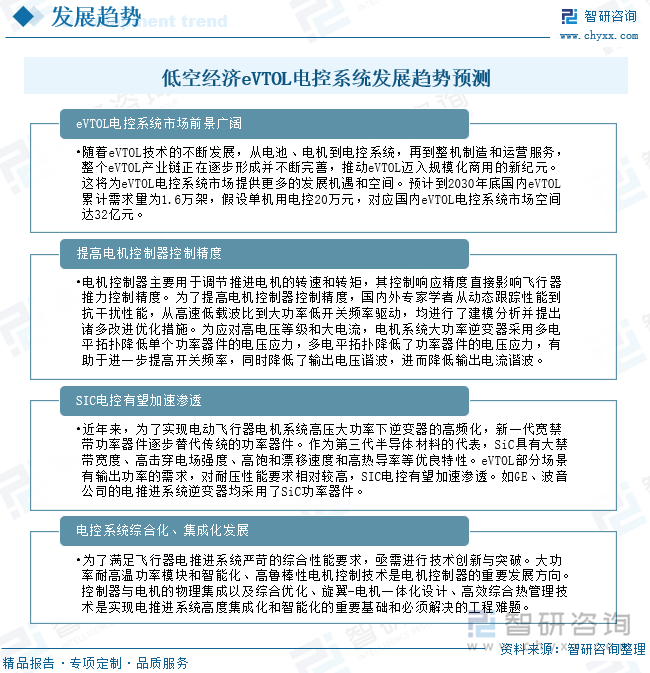 低空经济eVTOL电控系统发展趋势预测