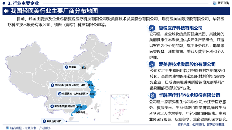 我国轻医美行业质量参差不齐、发展良莠不均的现象，涉及的的机构主要有公立医院的皮肤科、大型连锁医美集团、中小型民营机构以及私人诊所和美容院，非正规机构占据较大市场份额。伴随着我国多个医美监管政策陆续出台，医美行业相关政策持续趋严，消费者认知的提升以及行业竞争加剧，不合规的轻医美机构或将加速出清。目前，我国主要涉及企业包括复锐医疗科技有限公司、爱美客技术发展股份有限公司、瑞丽医美国际控股有限公司、华韩医疗科学技术股份有限公司、璞颜（南京）科技有限公司等。