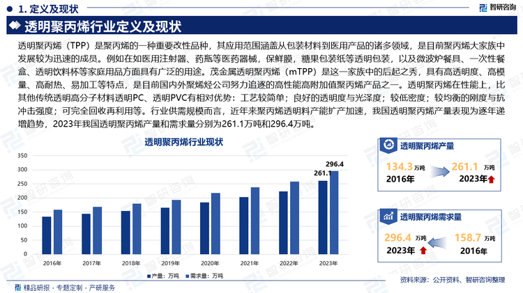 透明聚丙烯（TPP）是聚丙烯的一种重要改性品种，其应用范围涵盖从包装材料到医用产品的诸多领域，是目前聚丙烯大家族中发展较为迅速的成员。例如在如医用注射器、药瓶等医药器械，保鲜膜，糖果包装纸等透明包装，以及微波炉餐具、一次性餐盒、透明饮料杯等家庭用品方面具有广泛的用途。茂金属透明聚丙烯（mTPP）是这一家族中的后起之秀，具有高透明度、高模量、高耐热、易加工等特点，是目前国内外聚烯烃公司努力追逐的高性能高附加值聚丙烯产品之一。透明聚丙烯在性能上，比其他传统透明高分子材料透明PC、透明PVC有相对优势：工艺较简单；良好的透明度与光泽度；较低密度；较均衡的刚度与抗冲击强度；可完全回收再利用等。行业供需规模而言，近年来聚丙烯透明料产能扩产加速，我国透明聚丙烯产量表现为逐年递增趋势，2023年我国透明聚丙烯产量和需求量分别为261.1万吨和296.4万吨。