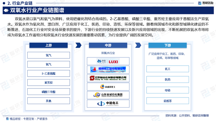 双氧水是以氢气和氧气为原料，使用钯催化剂结合而成的。2-乙基蒽醌、磷酸三辛酯、重芳烃主要应用于蒽醌法生产双氧水。双氧水作为氧化剂、漂白剂，广泛应用于化工、医药、印染、造纸、环保等领域。随着我国城市化和新型城镇化建设的不断推进、石油化工行业对安全环保要求的提升、下游行业的持续快速发展以及新兴应用领域的出现，不断拓展的双氧水市场将成为双氧水工作液组分和双氧水行业快速发展的重要推动因素，为行业提供广阔的发展空间。