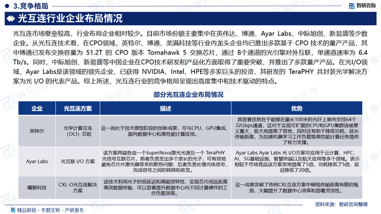 光互連市場壁壘較高，行業(yè)布局企業(yè)相對較少。目前市場份額主要集中在英偉達(dá)、博通、Ayar Labs、中際旭創(chuàng)、新易盛等少數(shù)企業(yè)。從光互連技術(shù)看，在CPO領(lǐng)域，英特爾、博通、美滿科技等行業(yè)內(nèi)龍頭企業(yè)均已推出多款基于 CPO 技術(shù)的量產(chǎn)產(chǎn)品，其中博通已發(fā)布交換容量為 51.2T 的 CPO 版本 Tomahawk 5 交換芯片，通過 8個通道的光引擎對外互聯(lián)，單通道速率為 6.4 Tb/s。同時，中際旭創(chuàng)、新易盛等中國企業(yè)在CPO技術(shù)研發(fā)和產(chǎn)品化方面取得了重要突破，并推出了多款量產(chǎn)產(chǎn)品。在光I/O領(lǐng)域，Ayar Labs是該領(lǐng)域的領(lǐng)先企業(yè)，已獲得 NVIDIA、Intel、HPE等多家巨頭的投資，其研發(fā)的 TeraPHY 共封裝光學(xué)解決方案為光 I/O 的代表產(chǎn)品。綜上所述，光互連行業(yè)的競爭格局呈現(xiàn)出高度集中和技術(shù)驅(qū)動的特點(diǎn)。