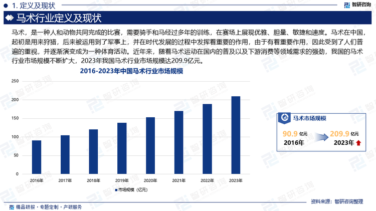 目前，赛马运动在英国、法国、美国、德国、爱尔兰、意大利、澳大利亚、日本、中国香港及澳门等地已形成完善的产业链，上中下游辐射种马培育、赛马驯养、马匹交易、赛事运营、媒体转播、马彩竞猜、金融支持等多个行业，已经形成巨大的市场规模。马术在中国，起初是用来狩猎，后来被运用到了军事上，并在时代发展的过程中发挥着重要的作用，由于有着重要作用，因此受到了人们普遍的重视，并逐渐演变成为一种体育活动。近年来，随着马术运动在国内的普及以及下游消费等领域需求的强劲，我国的马术行业市场规模不断扩大，2023年我国马术行业市场规模达209.9亿元。