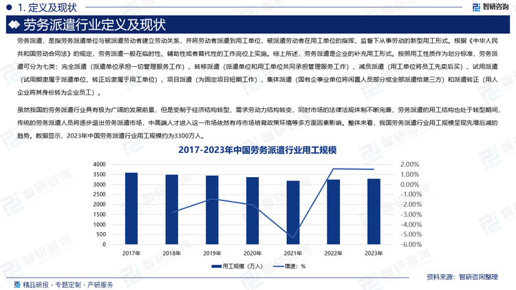 虽然我国的劳务派遣行业具有极为广阔的发展前景，但是受制于经济结构转型，需求劳动力结构转变，同时市场的法律法规体制不断完善，劳务派遣的用工结构也处于转型期间，传统的劳务派遣人员将逐步退出劳务派遣市场，中高端人才进入这一市场依然有待市场培育政策环境等多方面因素影响。整体来看，我国劳务派遣行业用工规模呈现先增后减的趋势。数据显示，2023年中国劳务派遣行业用工规模约为3300万人。