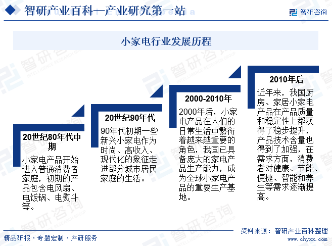 小家电行业发展历程