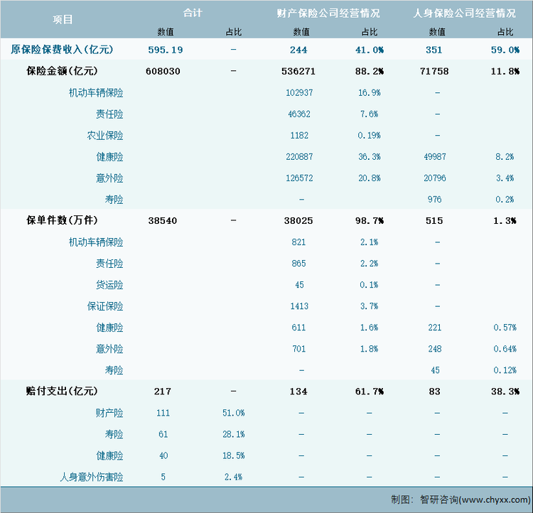 2024年1-8月新疆维吾尔自治区保险业经营详情表