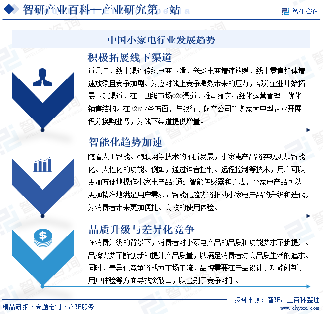 中国小家电行业发展趋势