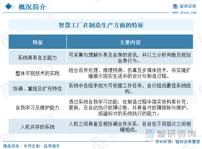 智慧工厂在制造生产方面的特征