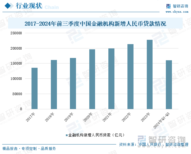 2017-2024年前三季度中国金融机构新增人民币贷款情况