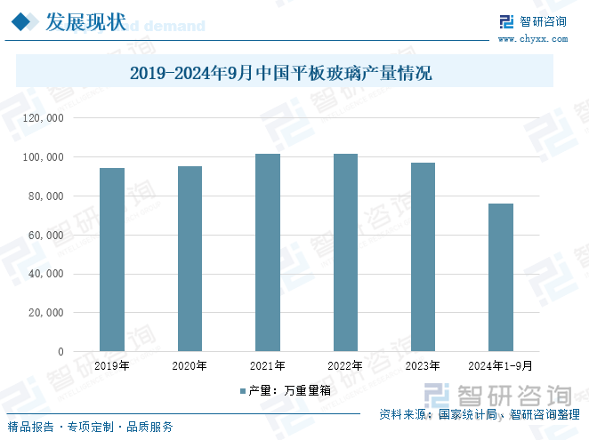 2019-2023年中国平板玻璃产量情况