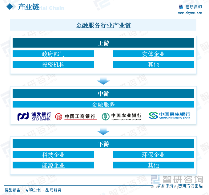 金融服务行业产业链