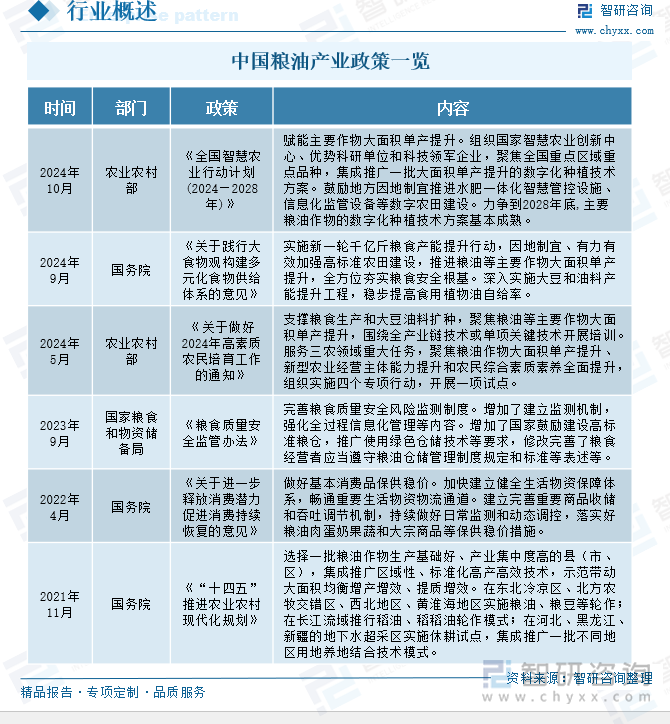 中国粮油产业政策一览