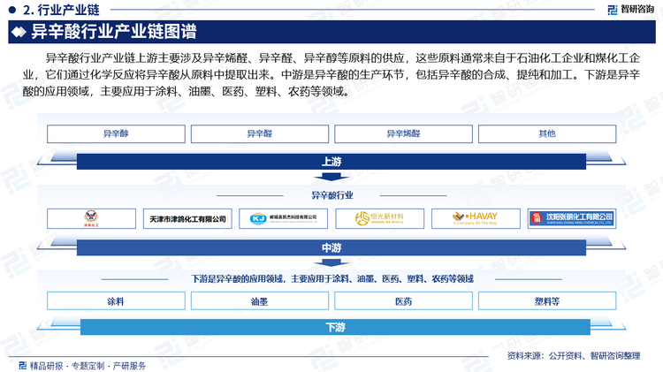 异辛酸行业产业链上游主要涉及异辛烯醛、异辛醛、异辛醇等原料的供应，这些原料通常来自于石油化工企业和煤化工企业，它们通过化学反应将异辛酸从原料中提取出来。中游是异辛酸的生产环节，包括异辛酸的合成、提纯和加工。下游是异辛酸的应用领域，主要应用于涂料、油墨、医药、塑料、农药等领域。